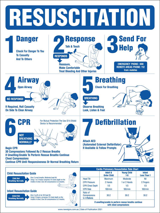 CPR Resuscitation Guide 8 Sign