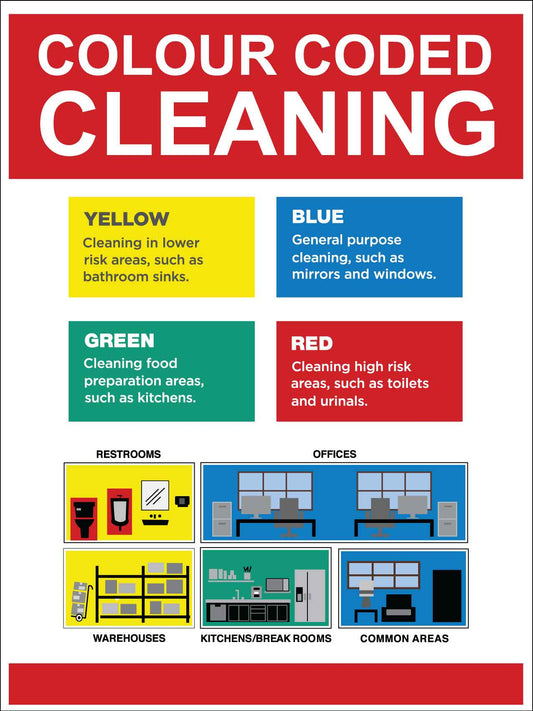 Colour Coded Cleaning Sign