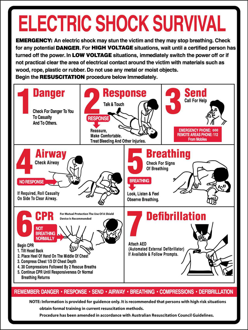 Electric Shock Survival Sign – New Signs