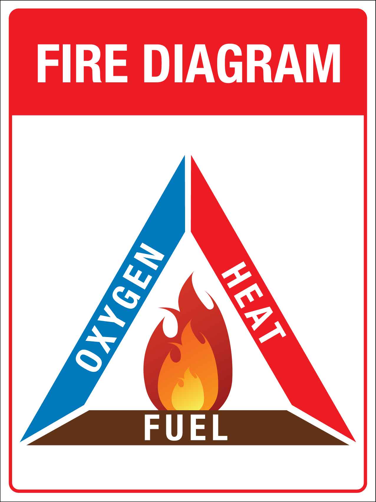 Fire Diagram Sign