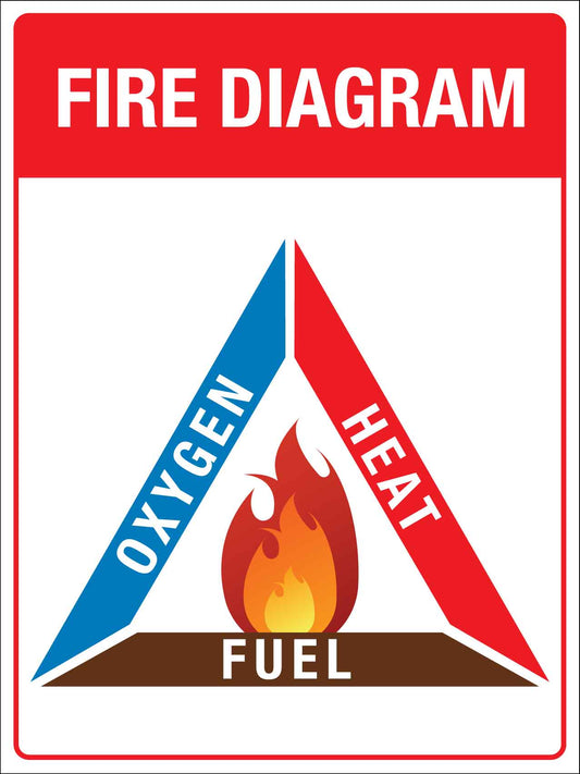 Fire Diagram Sign