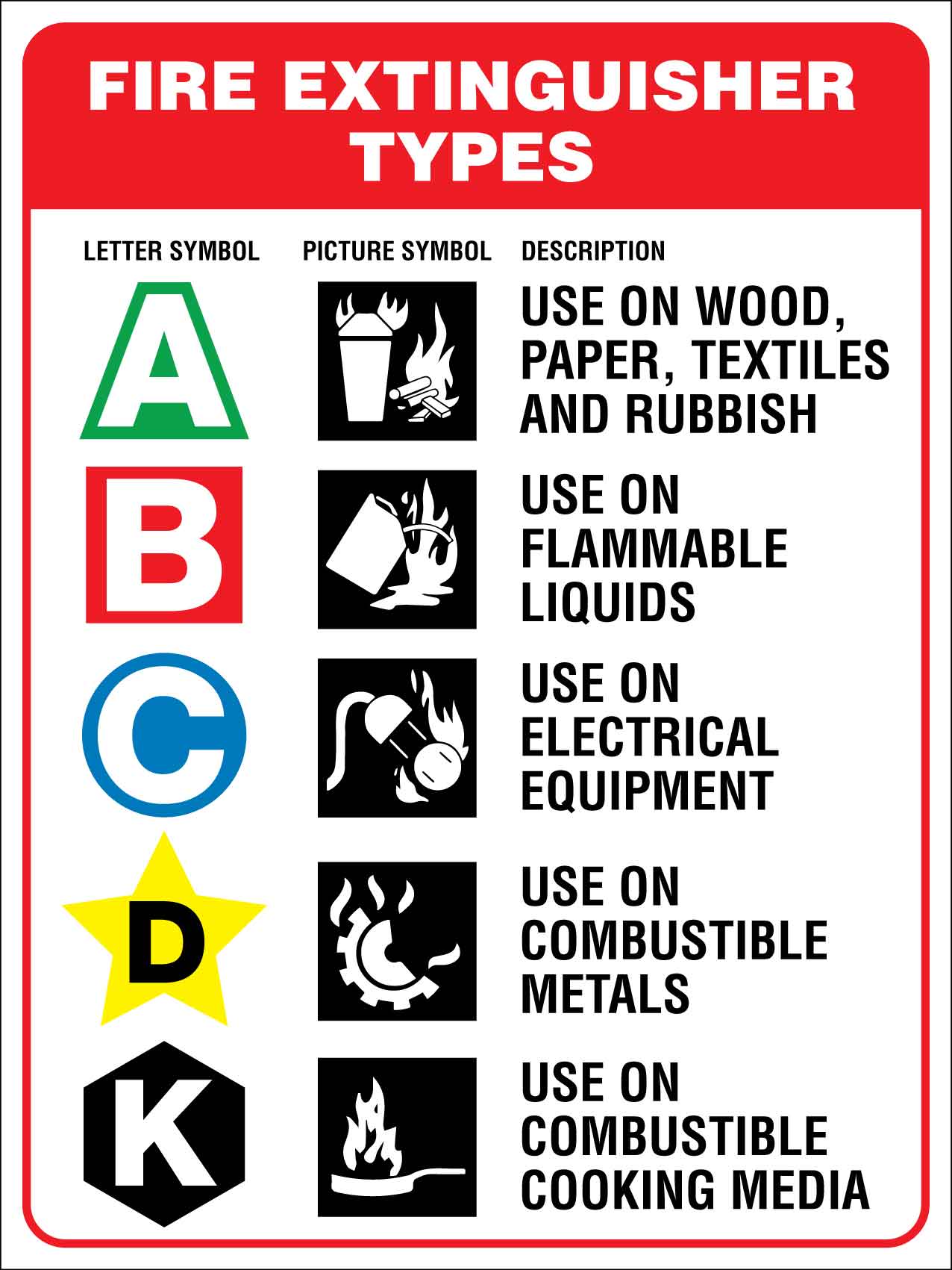 Fire Extinguisher Types Sign