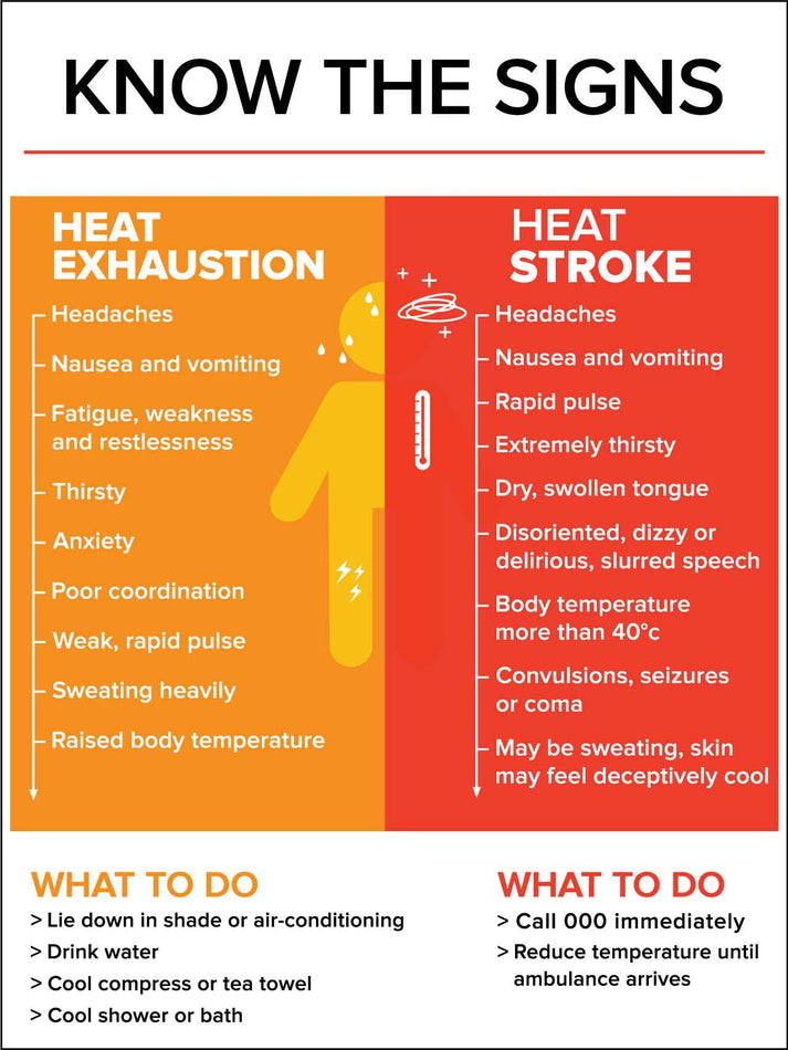 Heat Exhaustion / Heat Stroke Sign – New Signs