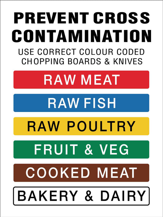 Prevent Cross Contamination Colours Sign