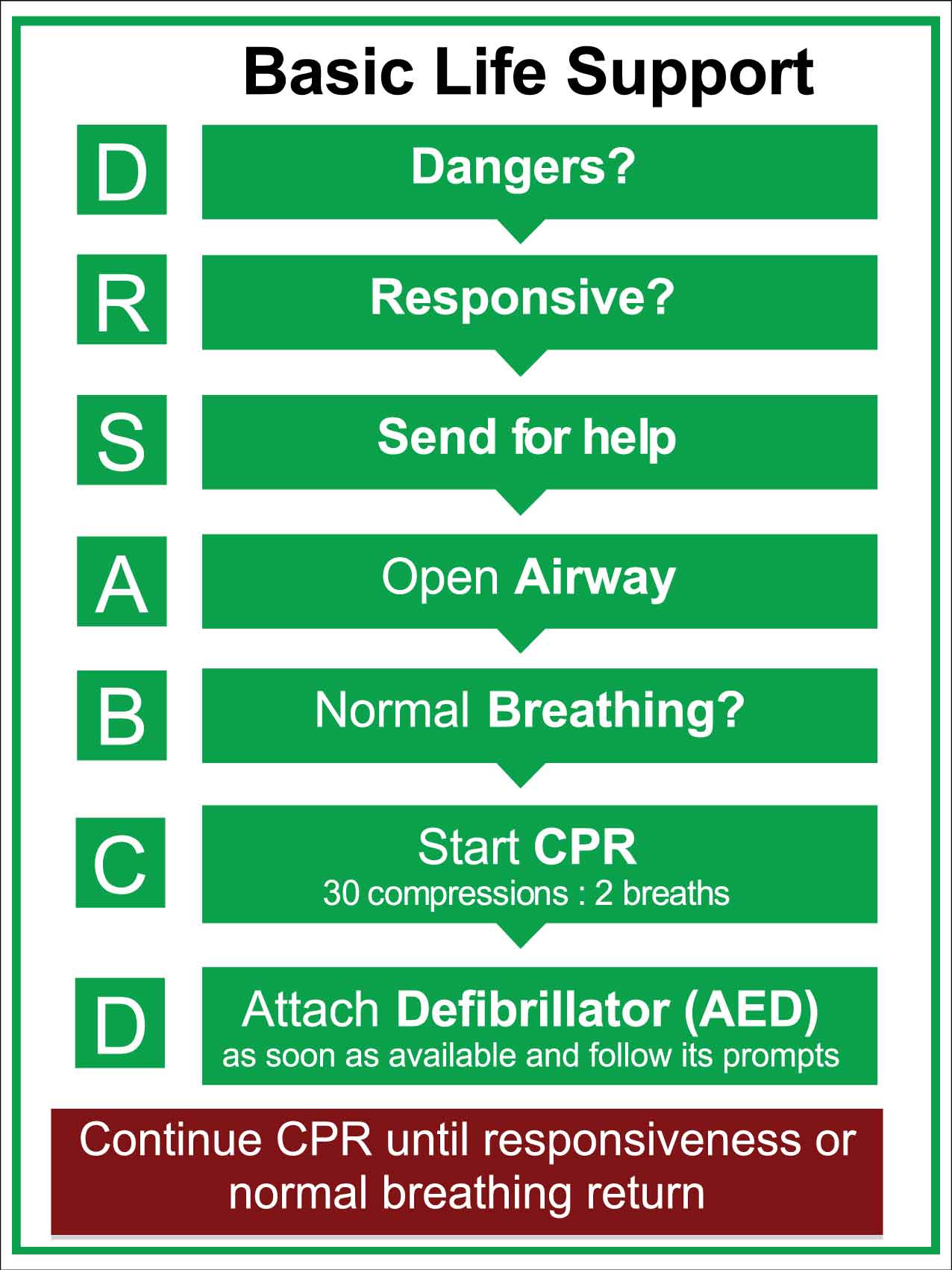 Basic Life Support Sign Language Basic Life Support Sign – New Signs
