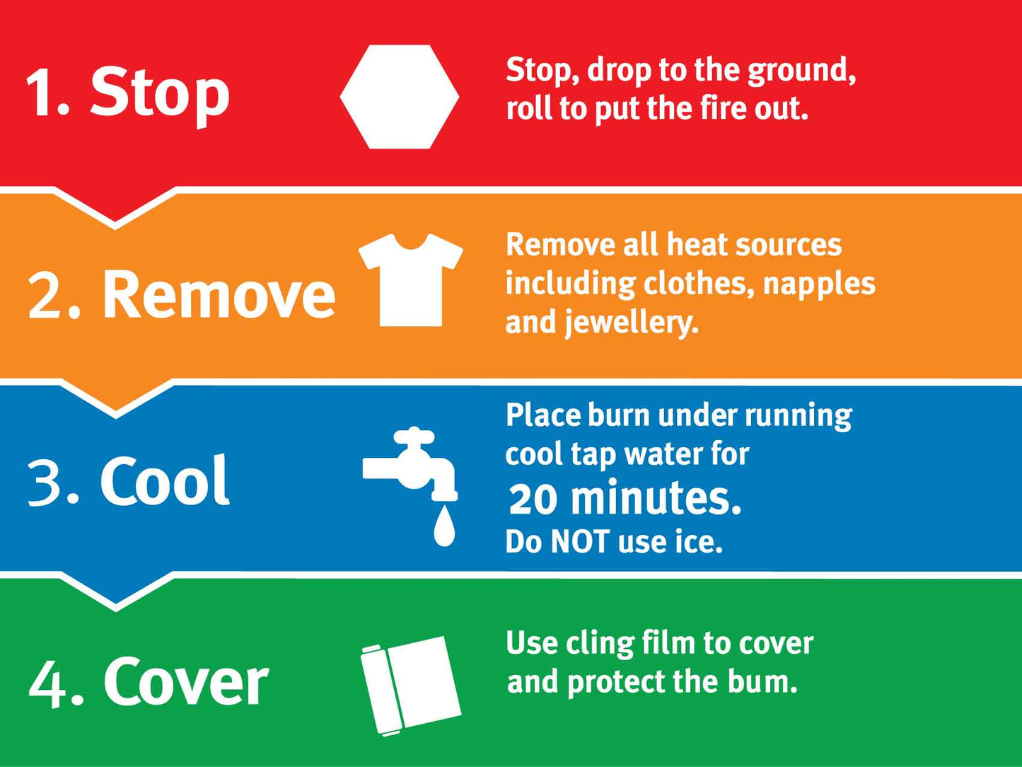 Burns First Aid Sign - New Signs