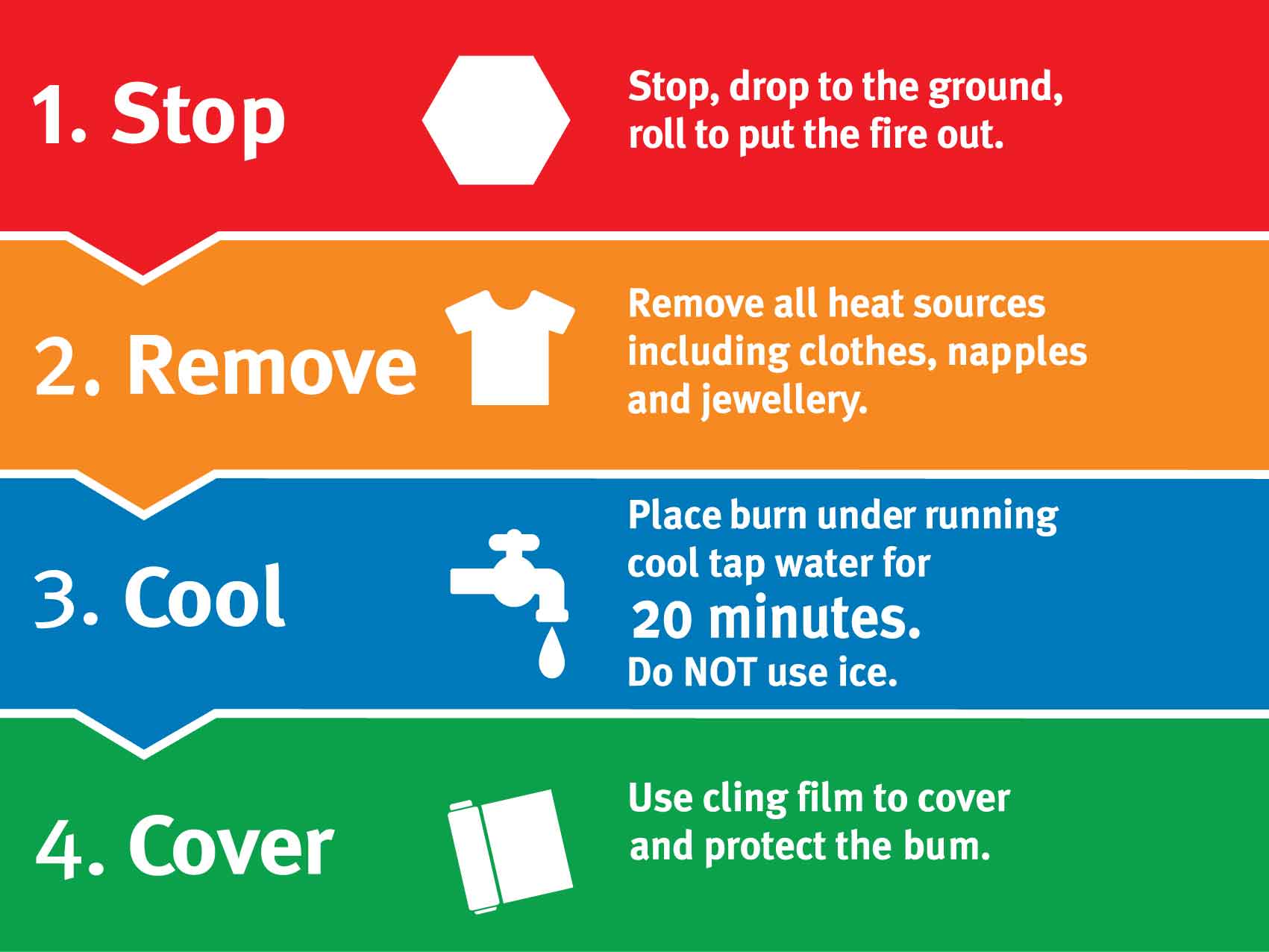 Burns First Aid Sign - New Signs