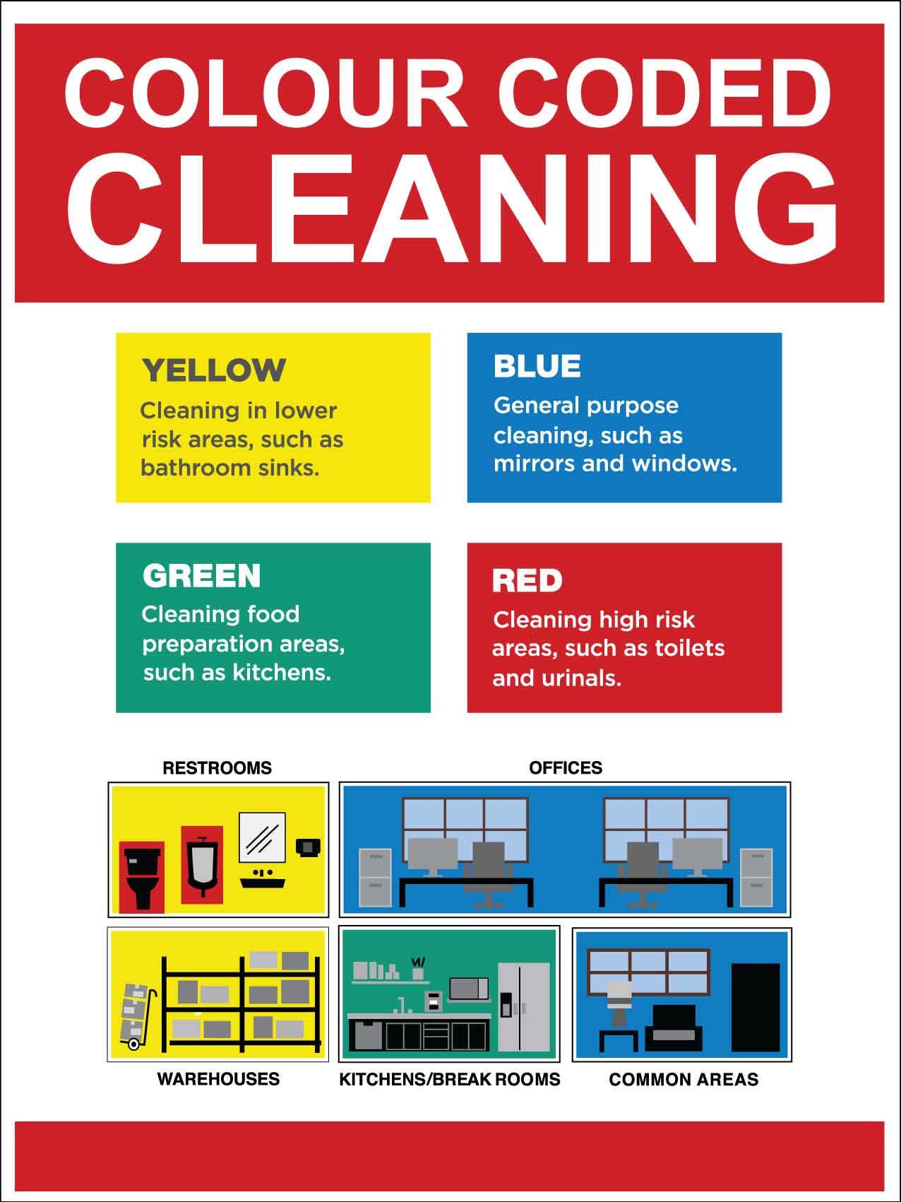 Colour Coded Cleaning Sign - New Signs