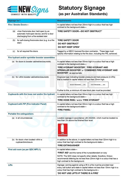 Fire Indicator Panel - Statutory Sign - New Signs