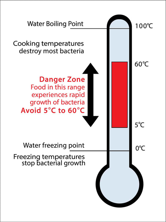 Food Danger Zone Australia Sign - New Signs