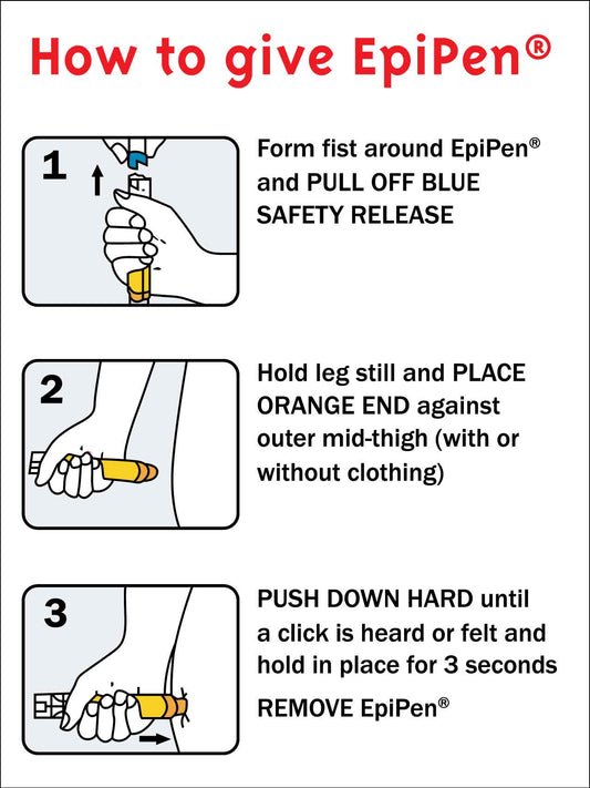 How To Give EpiPen Sign - New Signs