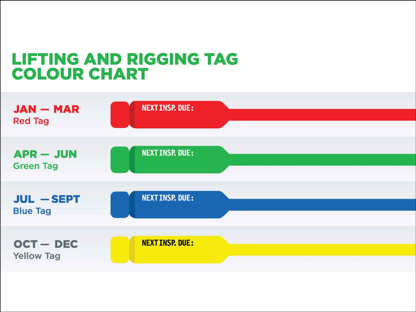 Lifting and Rigging Tag Colour Chart Sign - New Signs