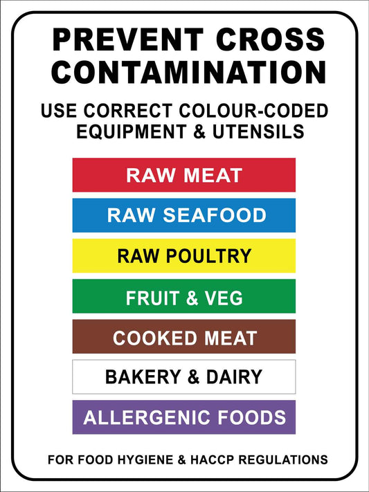 Prevent Cross Contamination Chopping Board + Allergenic Colours Code Sign - New Signs